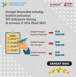 Public Perception of the Quality of BPS Malang Regency Services Quarter 2