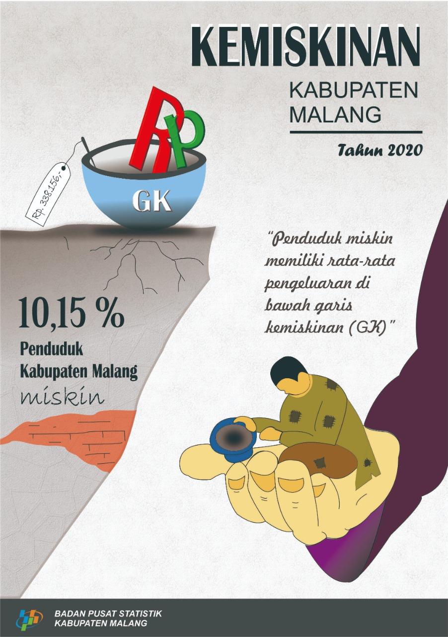 Persentase Penduduk Miskin di Kabupaten Malang Maret 2020 mencapai 10,15 persen.