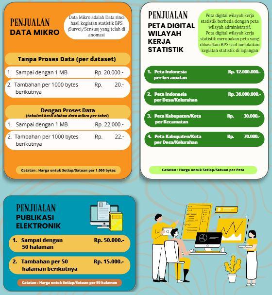 Tarif Baru Produk Layanan Statistik