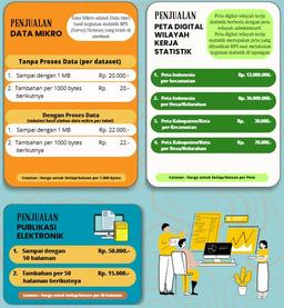 Tarif Baru Produk Layanan Statistik