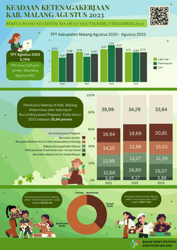 Berita Resmi Statistik Keadaan Ketenagakerjaan 2023